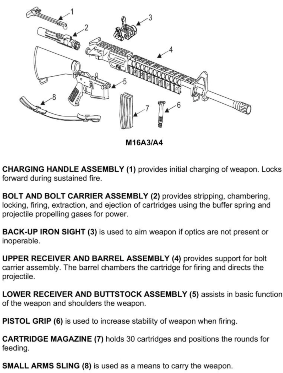 USMC M16A4 – USMCWEAPONRY.COM